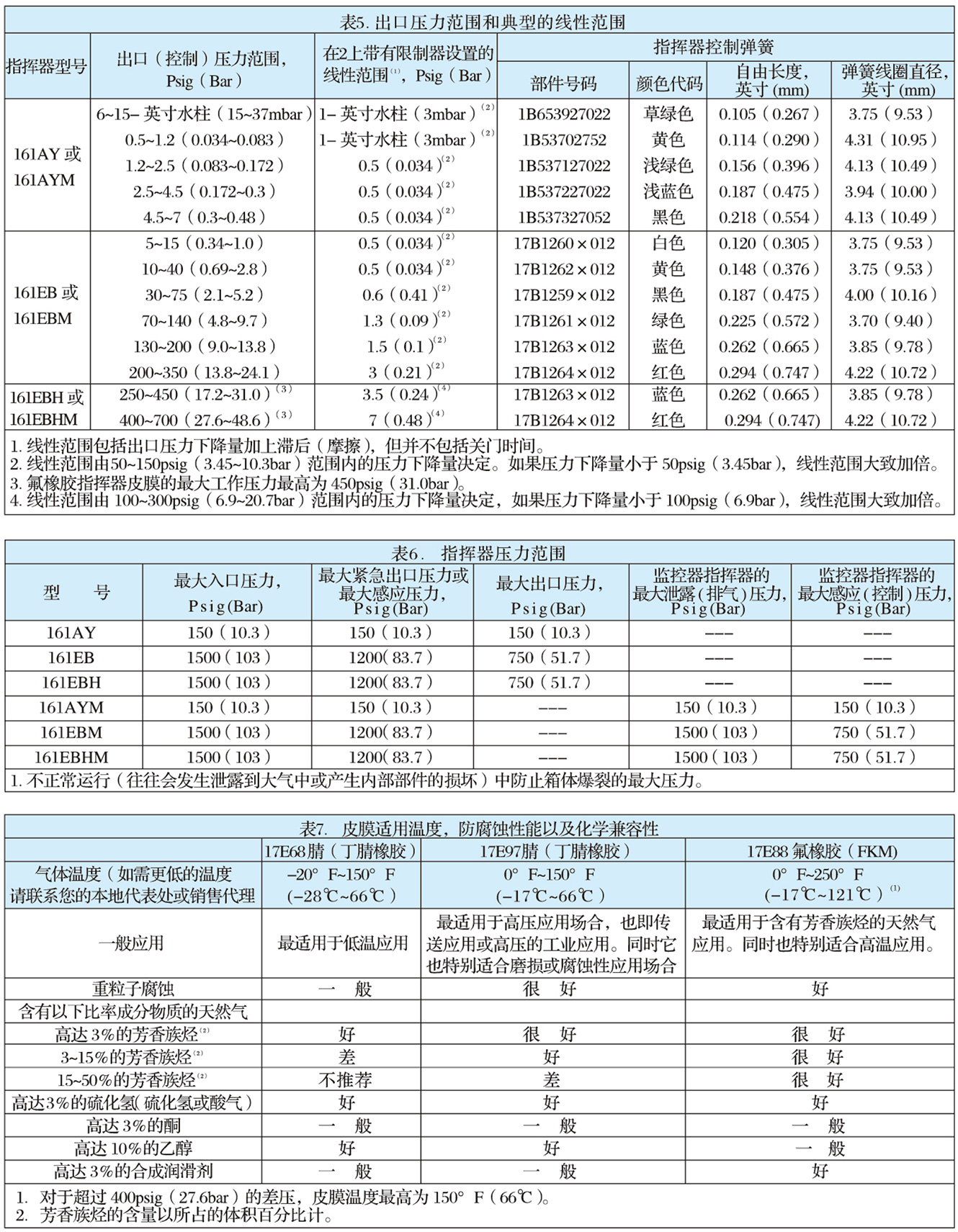 EZR型指挥器式调压器-3.jpg