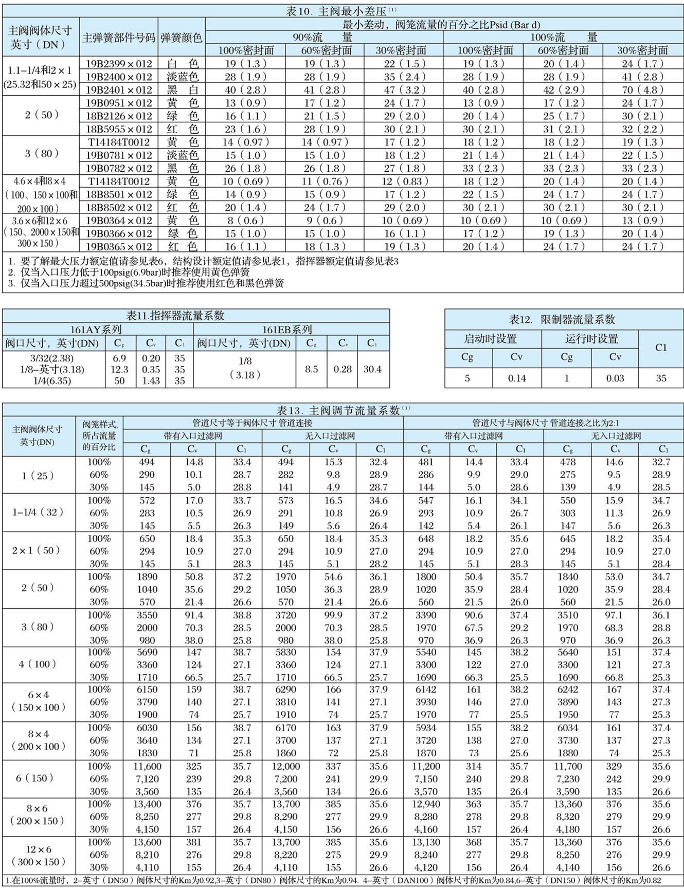 EZR型指挥器式调压器-5.jpg