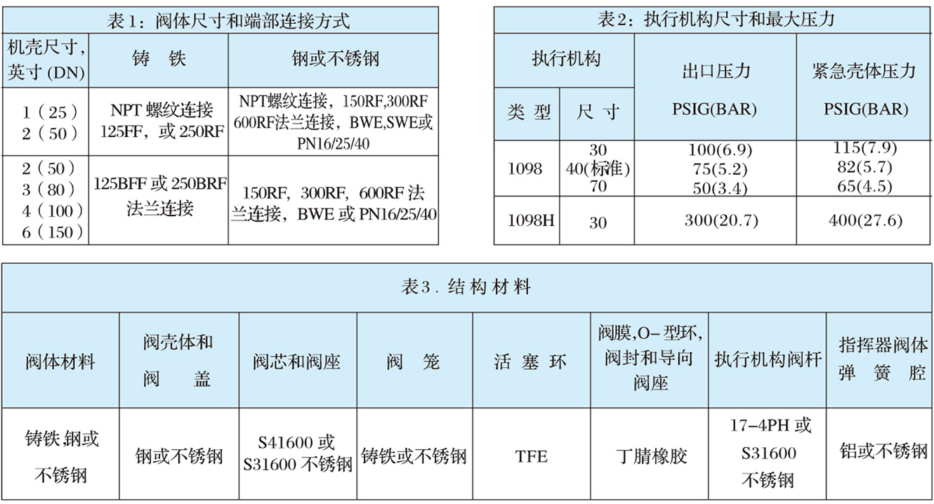 1098-EGR型燃气调压器-1.jpg