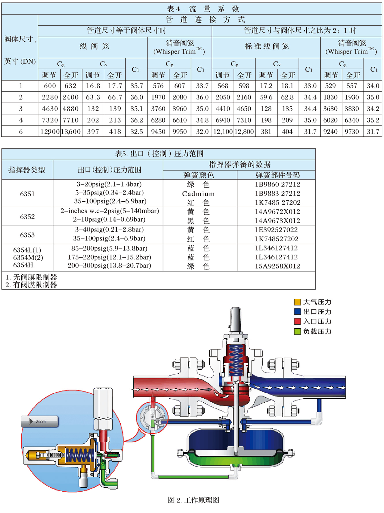 1098-EGR型燃气调压器-2.jpg