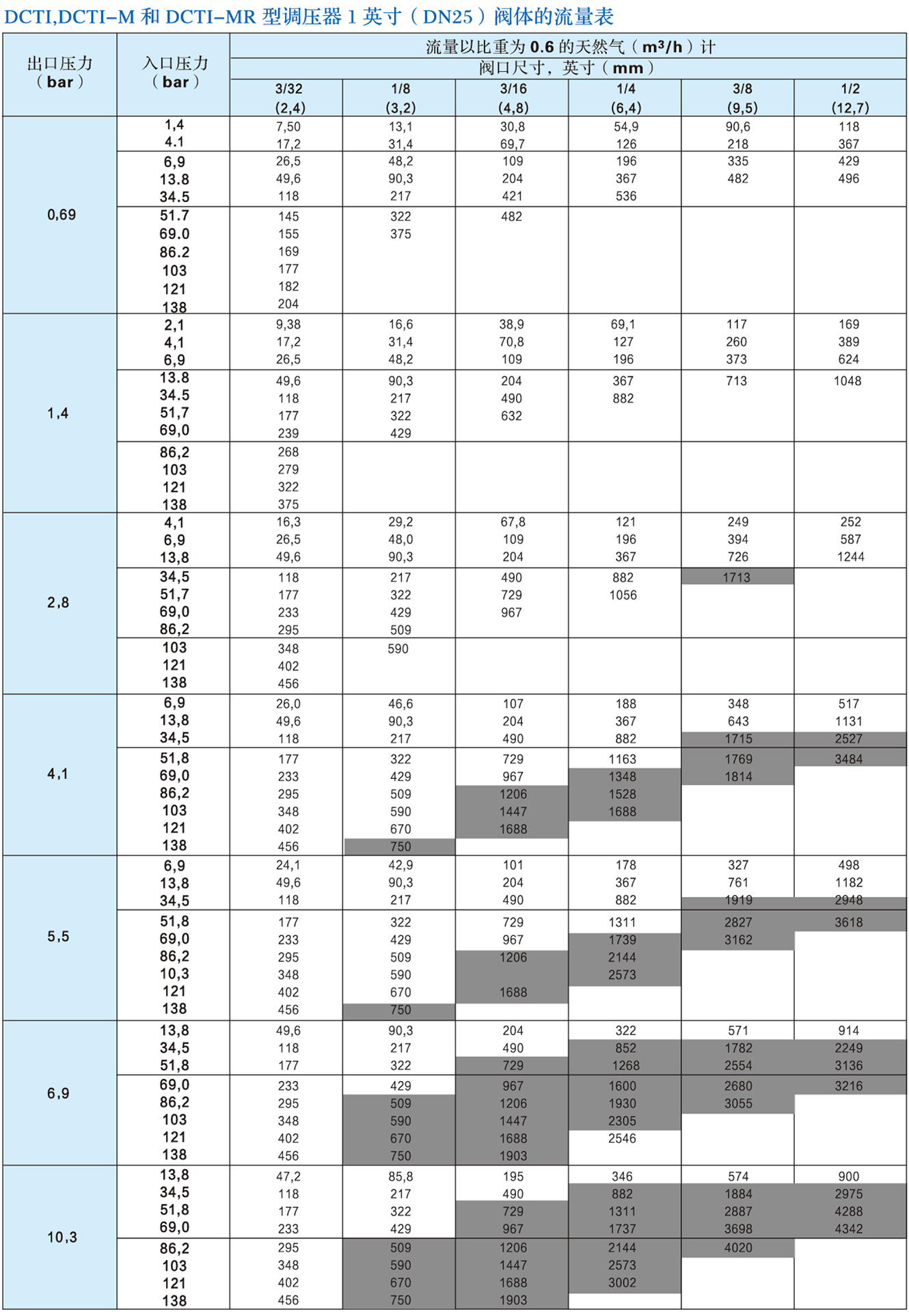 DCTI系列调压器3.jpg