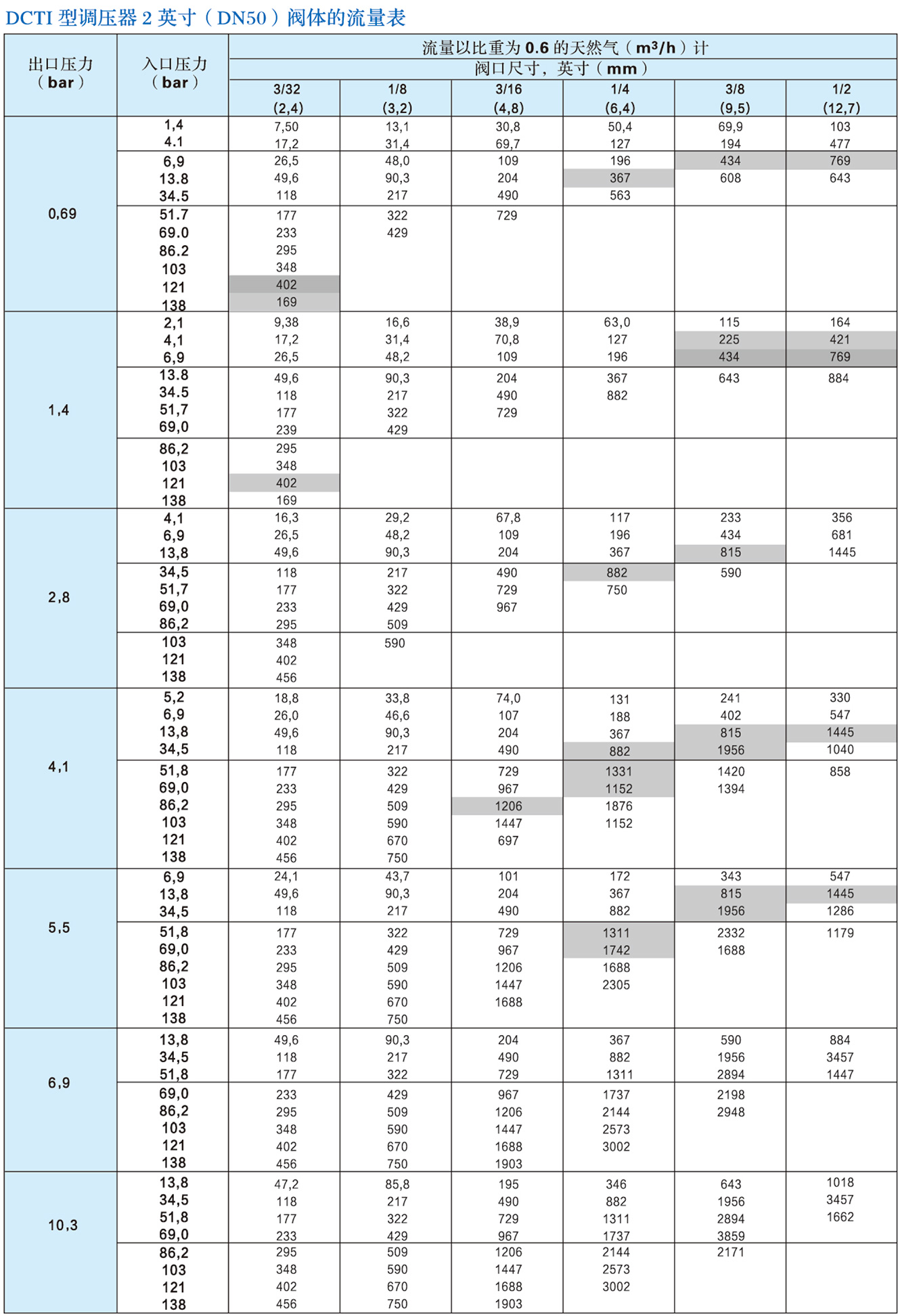 DCTI系列调压器4.jpg