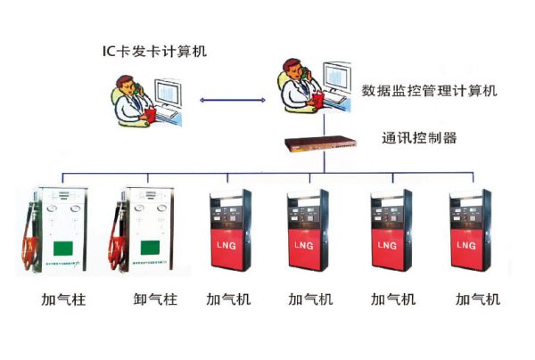 PLC自动控制系统